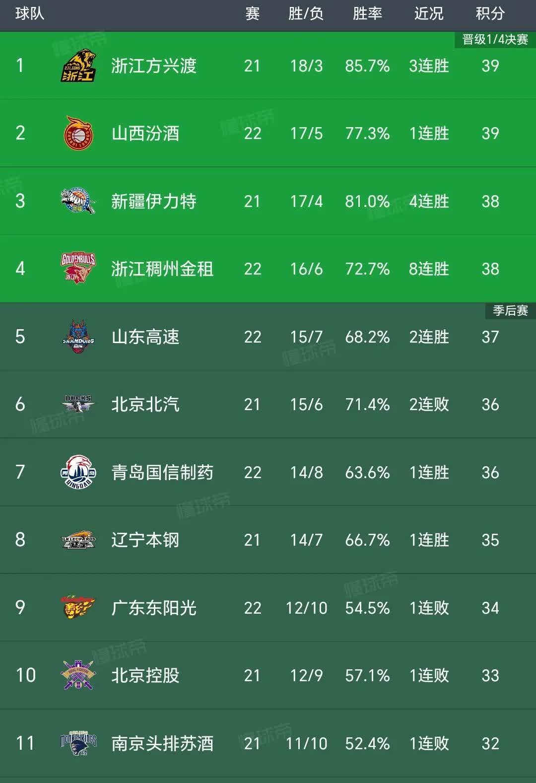 -上海上港击败广州富力，继续领跑积分榜的简单介绍