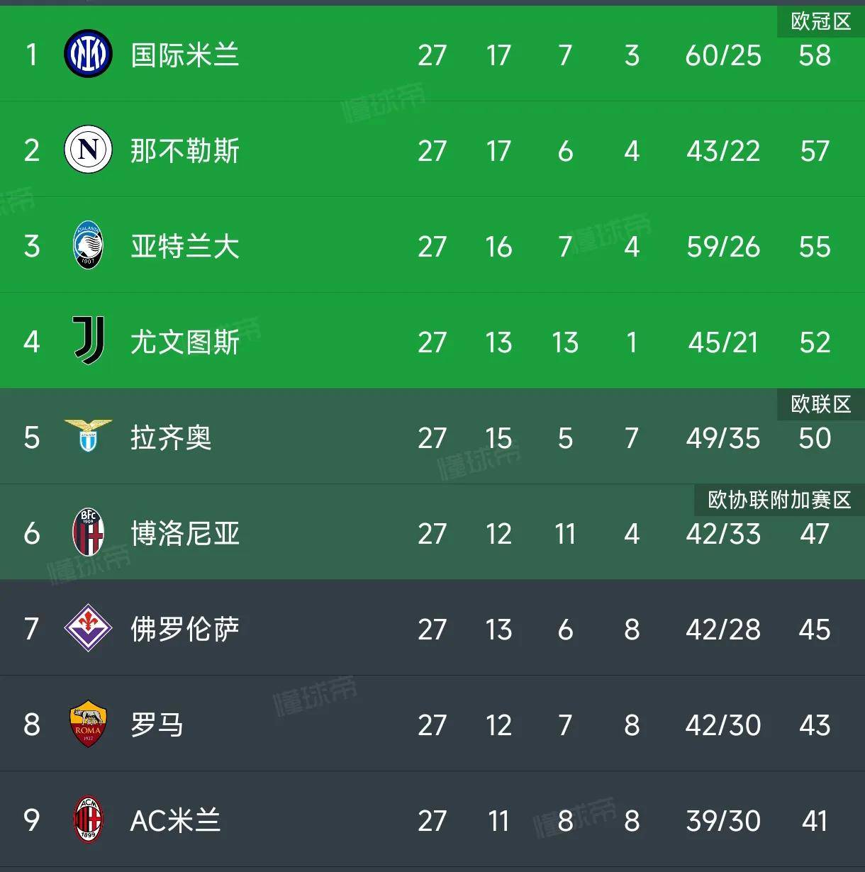 尤文图斯士气大增，斩获重要三分追赶榜首的简单介绍