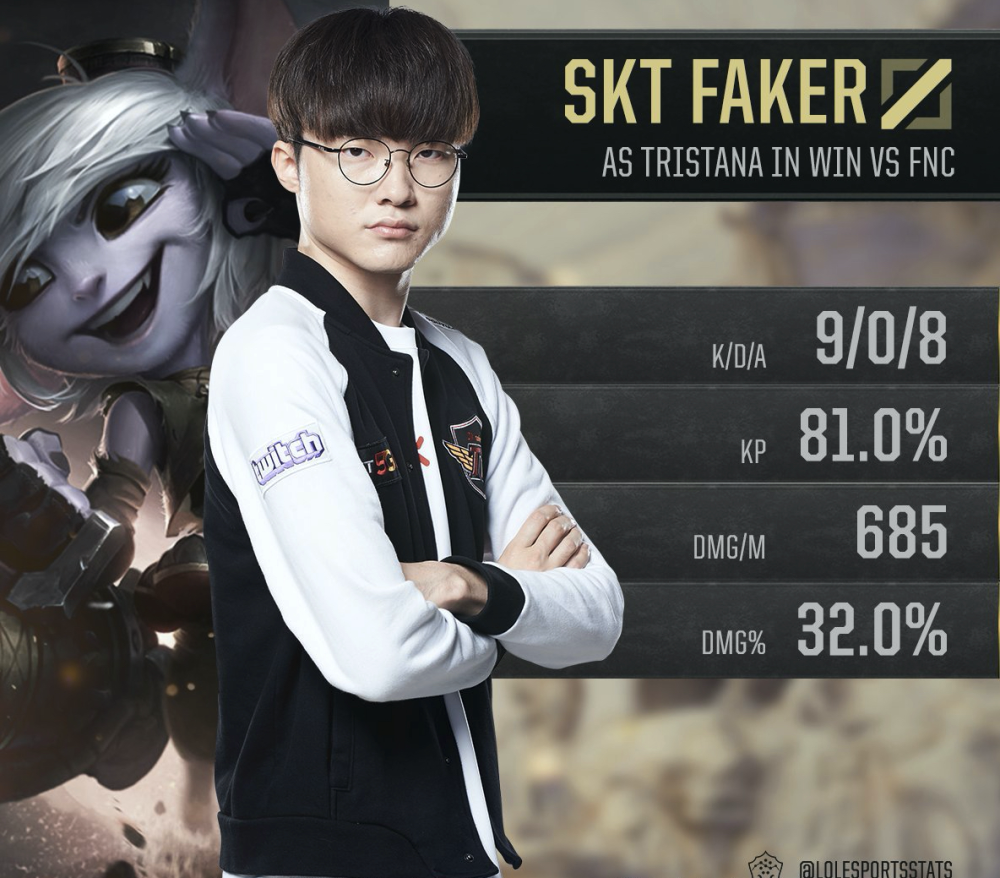 IG翻盘FNC,Faker关键制胜的简单介绍 IG翻盘FNC,Faker关键制胜的简单介绍